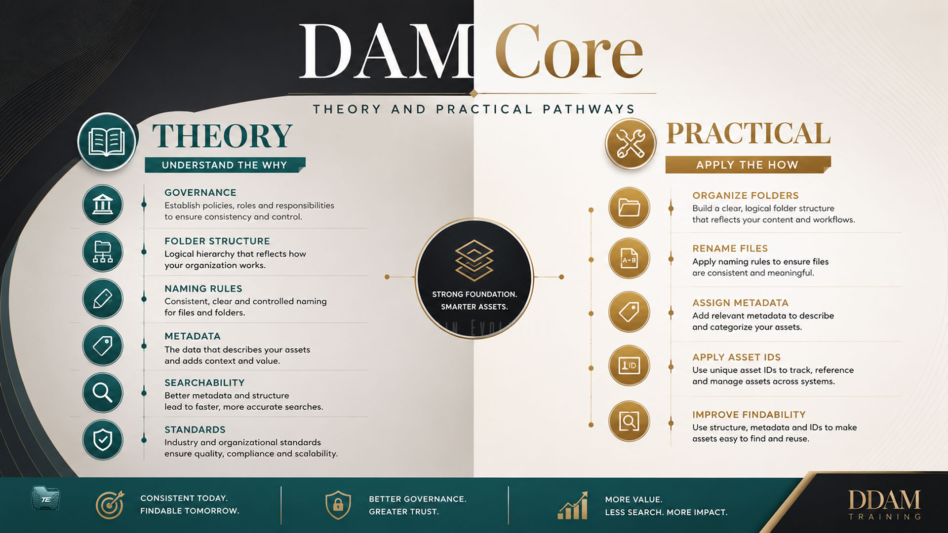 DAM Core Recorded 8 Hours Training - Image 2