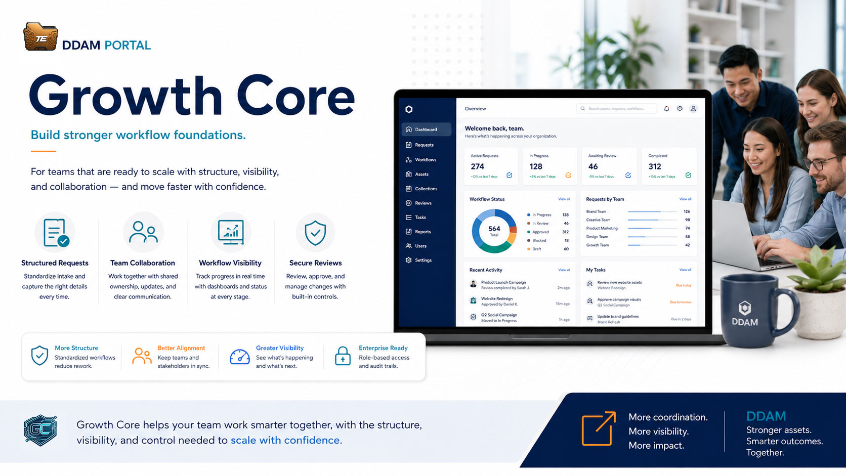 DDAM Portal Growth Core Package - Image 2