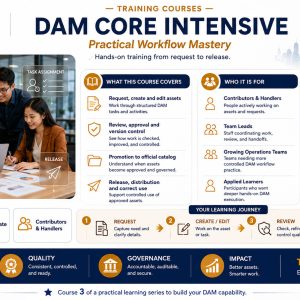 DAM Core Intensive Recorded 8 Hours Training