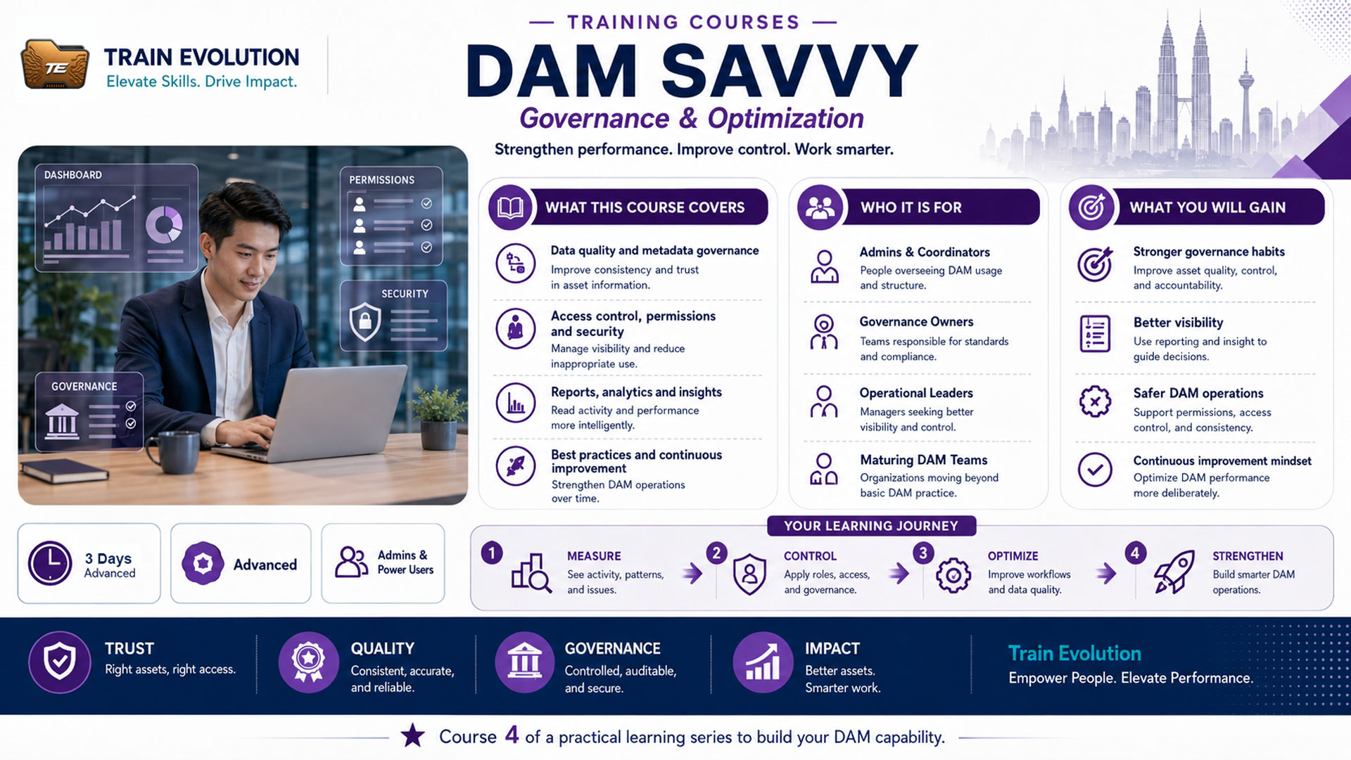 DAM Savvy Recorded 24 Hours Training