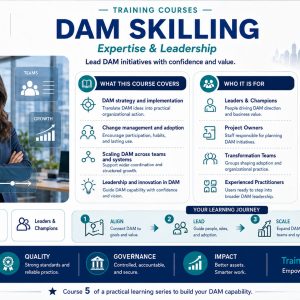 DAM Skilling Recorded 16 Hours Training